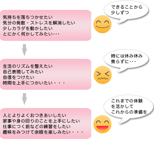 図_こんなときお役に立ちます