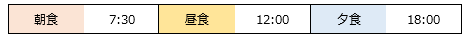 食事提供の方法と時間