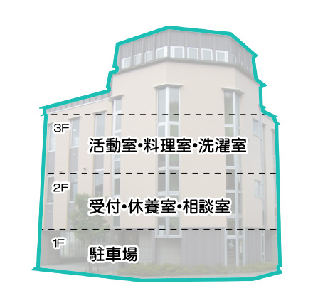 図_施設紹介